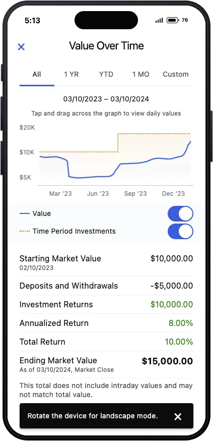 Value over time chart with time period filters and a breakdown of returns