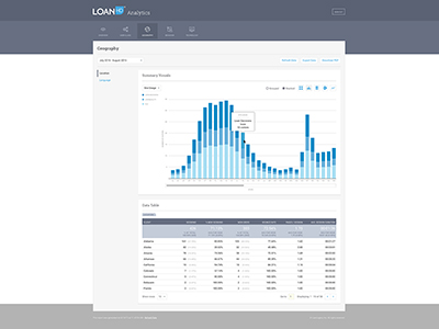 LoanHD Analytics