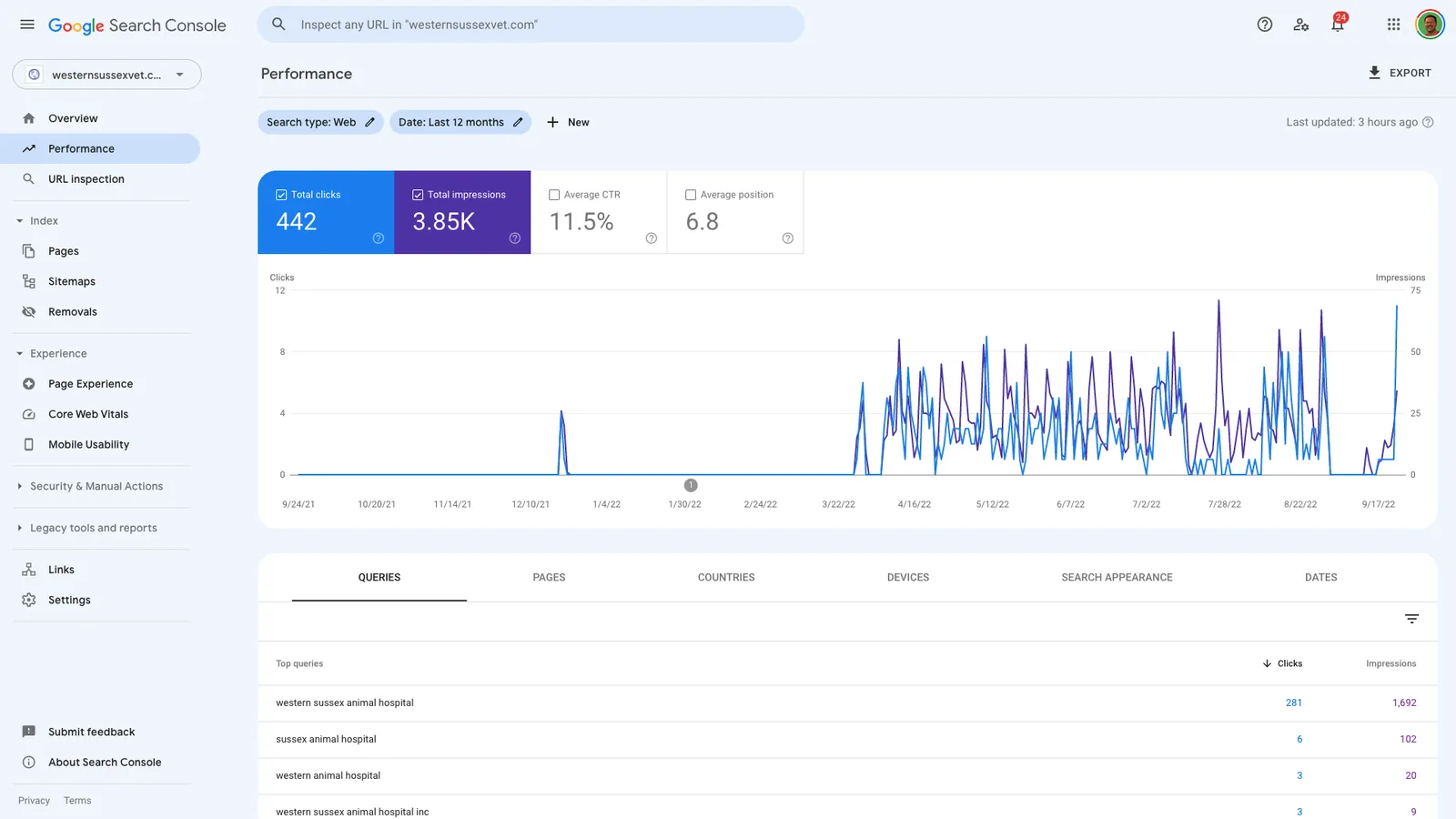Google Search Console