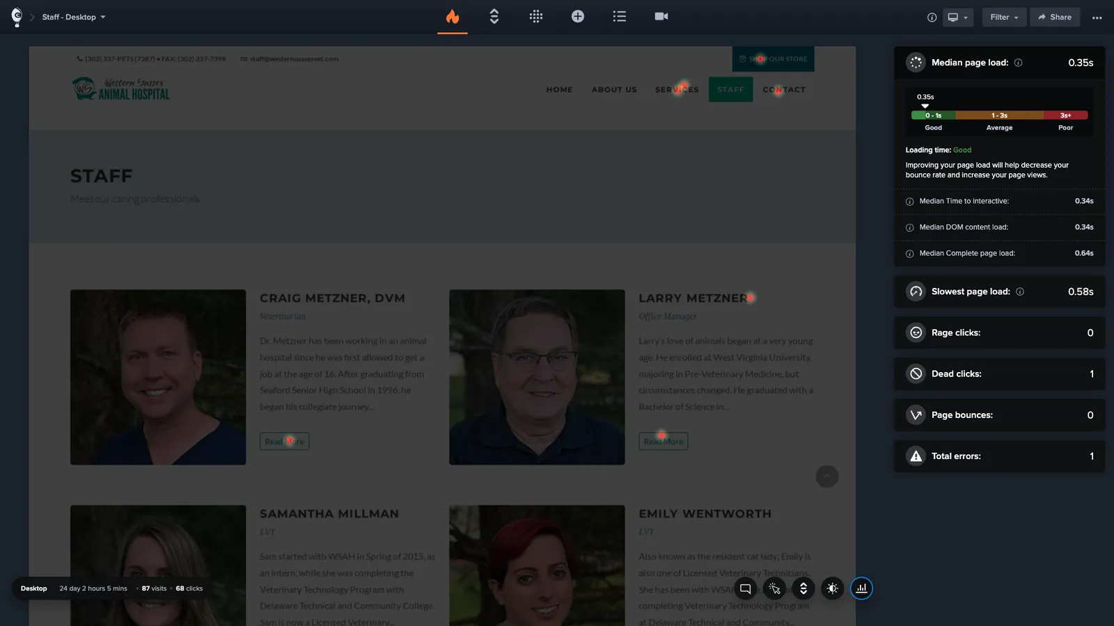 Crazy Egg staff page heat map