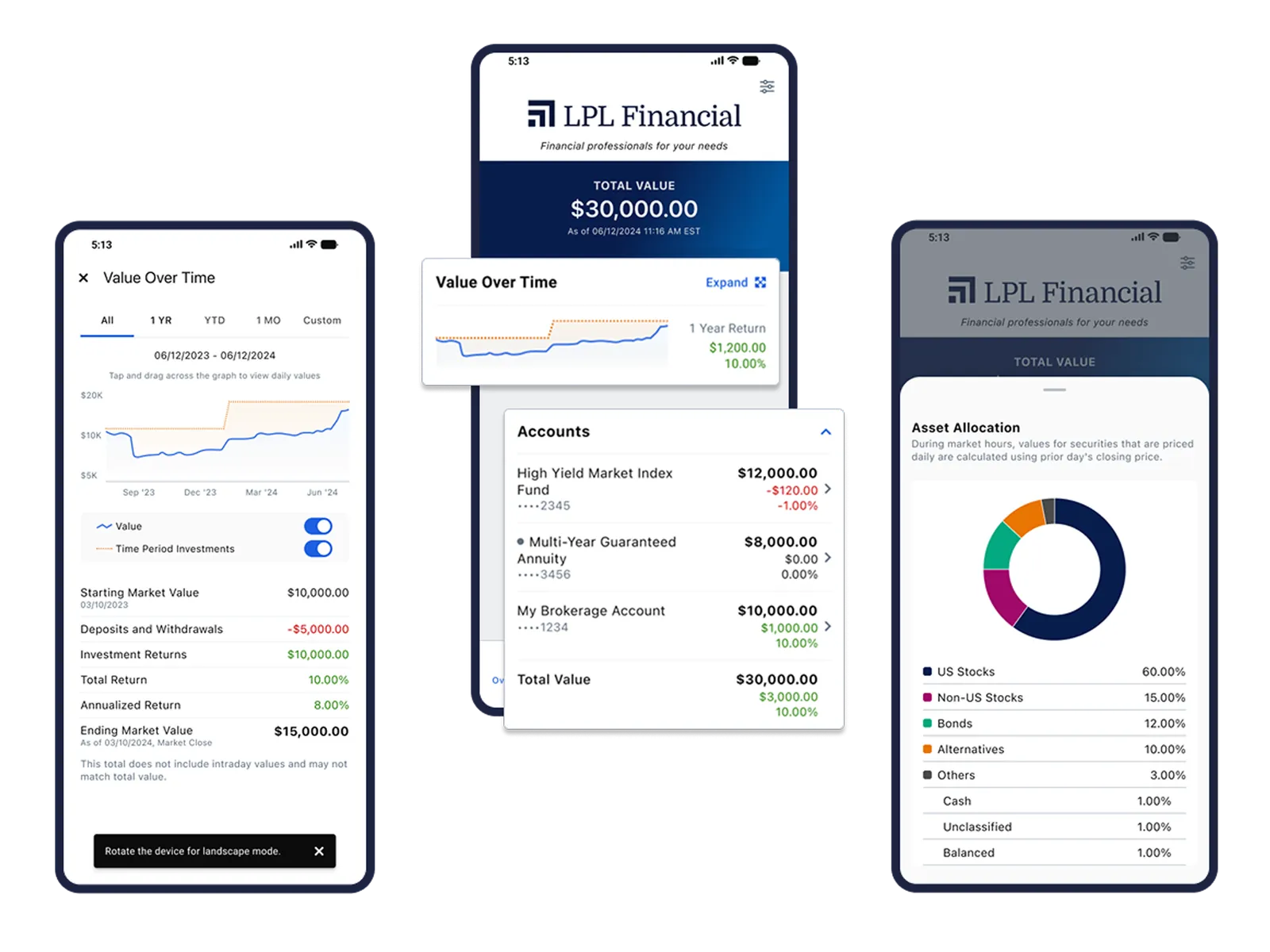LPL Financial app overview screen redesign