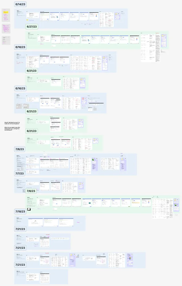 14 UserTesting tests